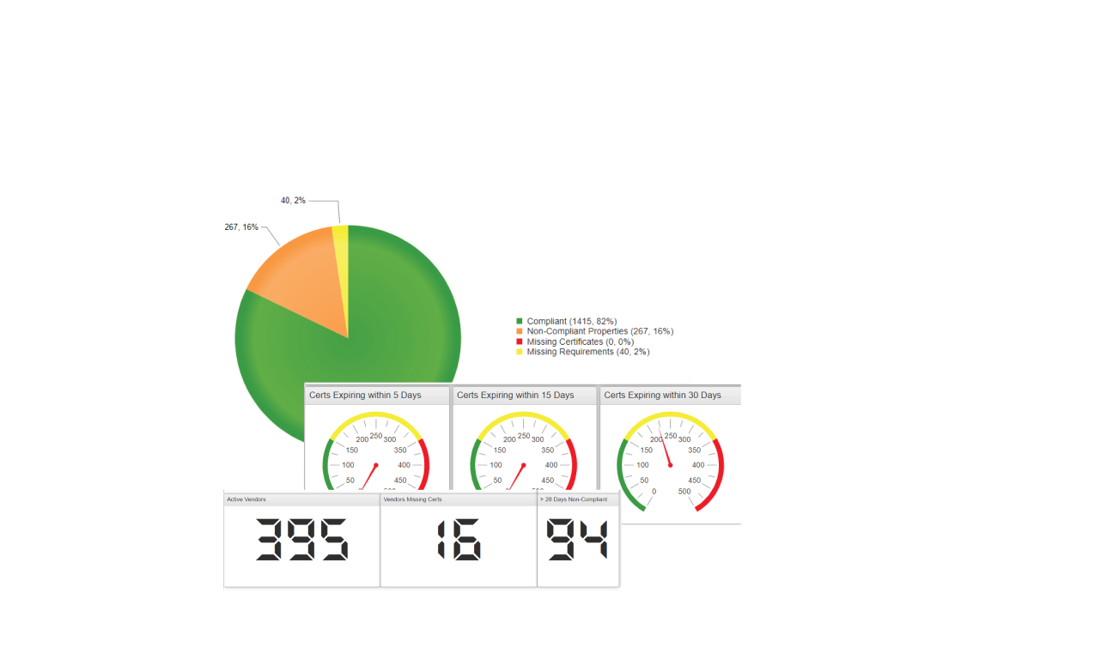 screenshot of RiskPartner COI